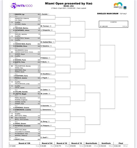 miami open tennis 2023 draw
